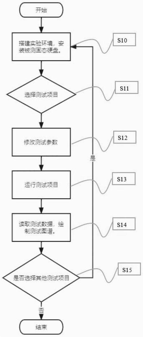 硬盘缓存性能测试：多角度分析及测试环境搭建要点  第1张