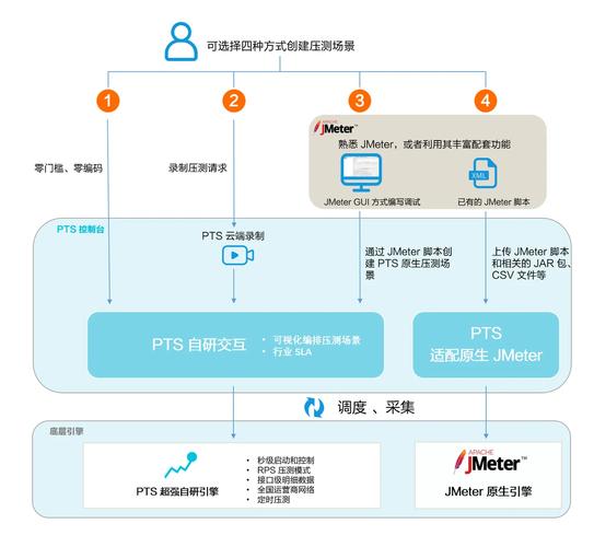 硬盘缓存性能测试：多角度分析及测试环境搭建要点  第9张