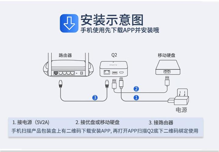 装有网络连接线的硬盘：功能应用广泛，助力家庭与企业信息共享  第3张