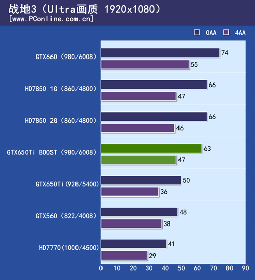 NVIDIA 600系列显卡GTX650Ti Boost与GTX660性能价格对比分析？  第4张