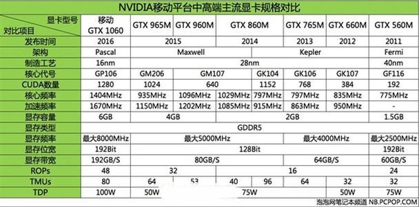 NVIDIA GTX950与GTX960特性解析：性能表现差异几何？