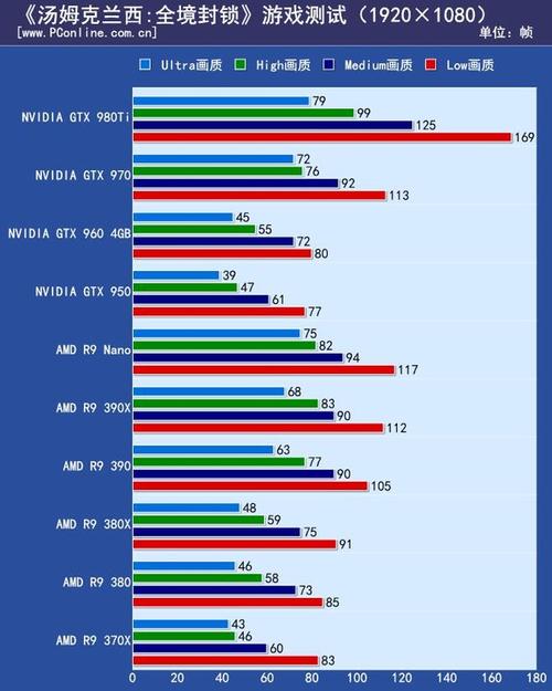 GTX660与GTX950性能大比拼，谁更胜一筹？带你详细分析  第4张
