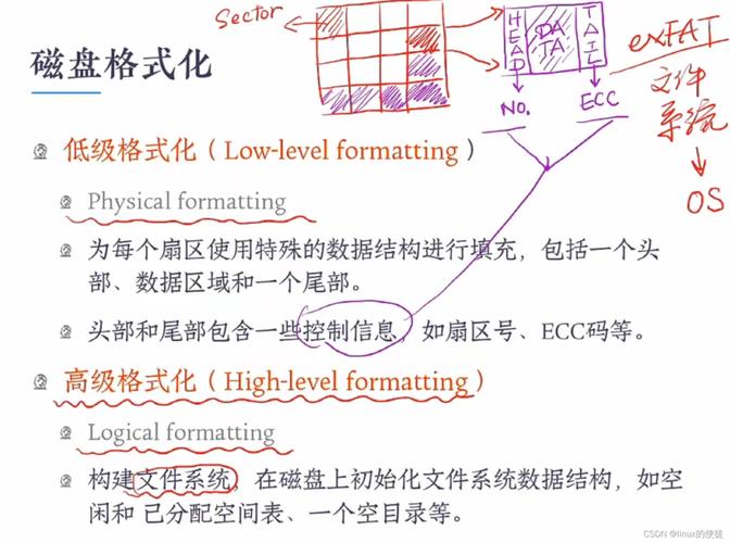 硬盘存取周期的重要性、决定因素及常见问题解析