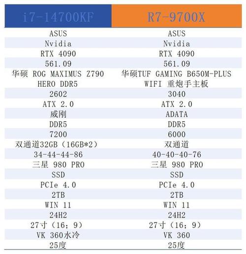 GTX780 HOF与GTX970对比：发布背景、核心参数全解析  第1张