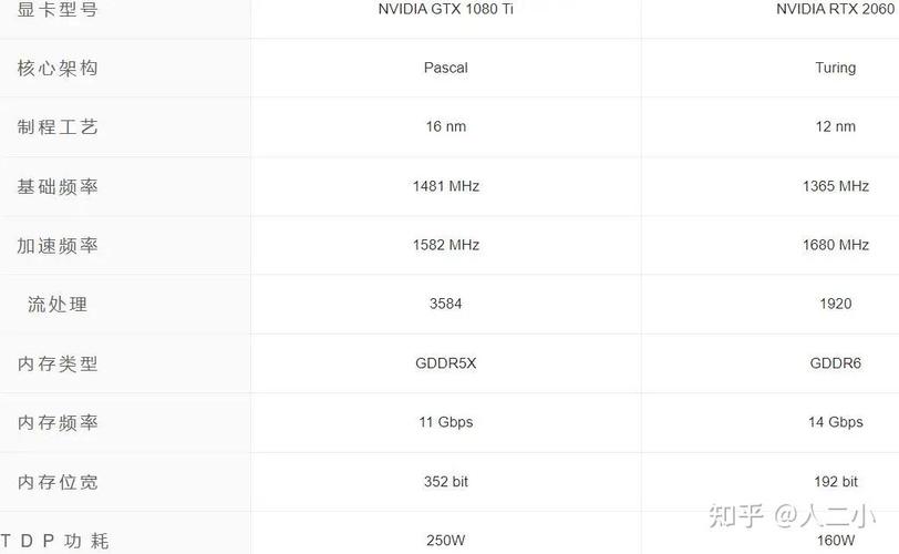 GTX 1080 With和GTX 1080哪个好？全方位对比分析来了  第5张