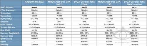 GTX780与GTX780 Ti对比：核心性能差异究竟在哪？  第2张