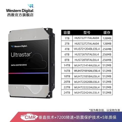 高性能机械硬盘核心地位凸显！西部数据HC550推荐及优势解析  第4张