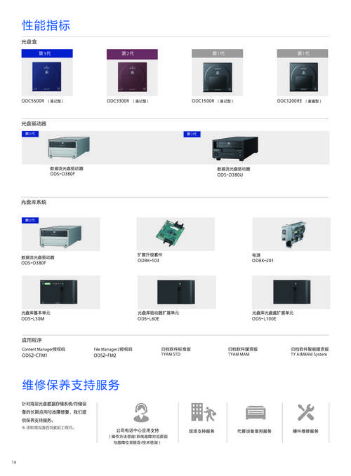 硬盘、网盘与光盘：数据存储设备的特点及用途详解  第3张