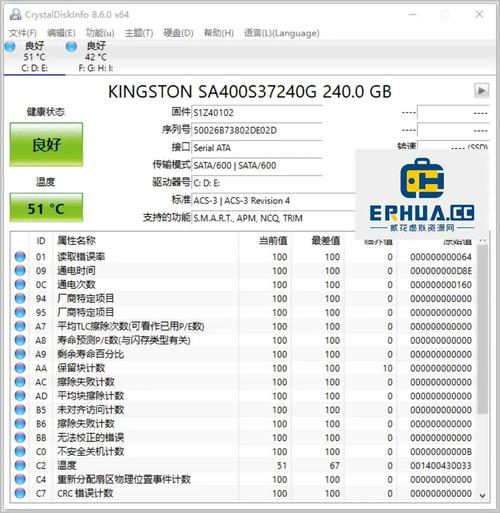 大硬盘检测软件实用吗？HD Tune和CrystalDiskInfo告诉你答案  第4张