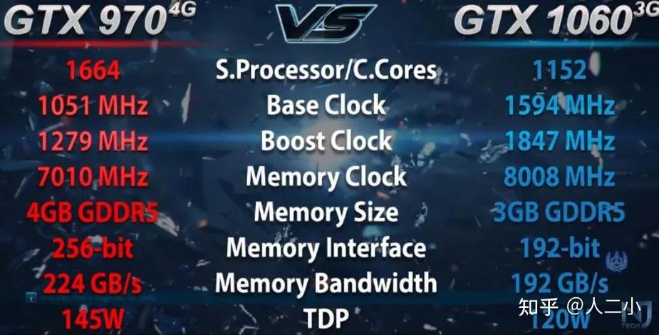 GTX970与GTX1060显卡全面对比：性能、功耗谁更胜一筹？  第2张