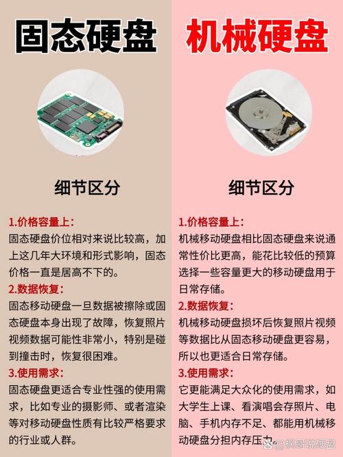 手机硬盘与内存功能大不同，多角度详析二者差异  第3张