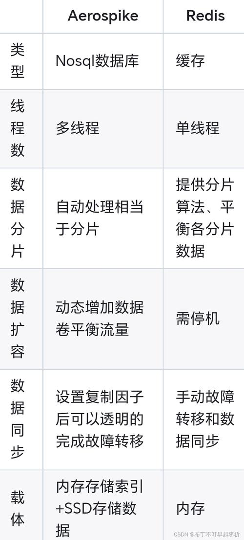 硬盘读写时间关键，毫秒衡量，不同类型范围及影响因素解析？  第2张