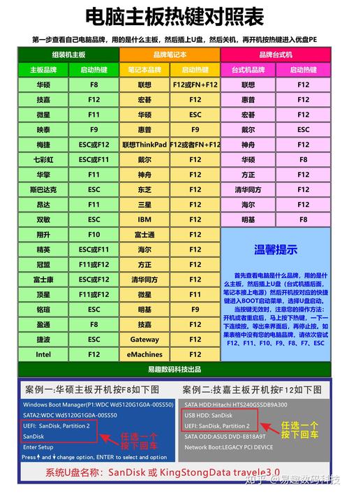 华硕BIOS硬盘启动如何设置？这里有详细的进入及配置方法  第4张