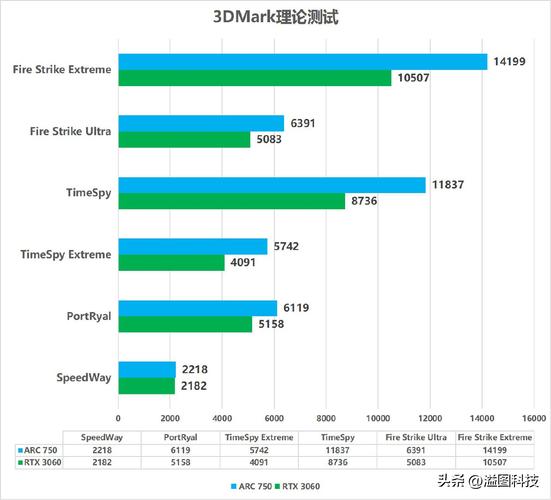 GTX770与GTX1080：不同时期的佼佼者，性能差异有哪些？  第6张