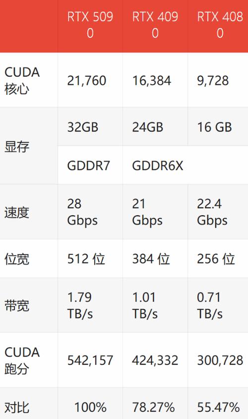 NVIDIA 的 GTX970m 与 GTX960 显卡，性能功耗及游戏体验大比拼？  第4张