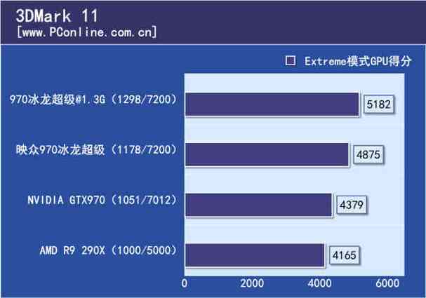 GTX970超级冰龙与GTX980对比：多维度解析谁更胜一筹？  第2张