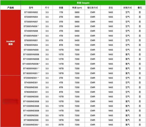 挑选仓库硬盘要综合考量多要素，容量需求最为关键  第2张