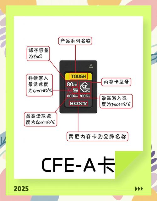 DDRdrive内存硬盘卡：融合优势，突破存储领域，助力行业发展  第6张