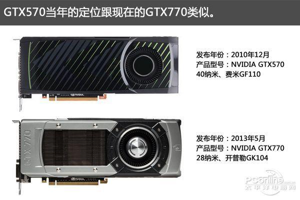 GTX570与GTX770温度控制大揭秘！受何因素影响？  第8张