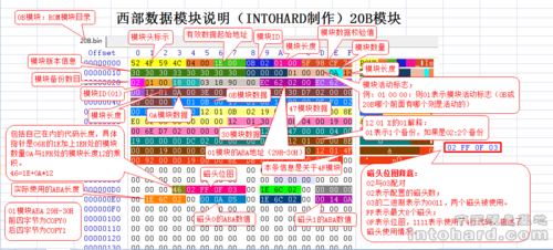 西部数据硬盘ROM写入：目的、风险与前置准备工作详解