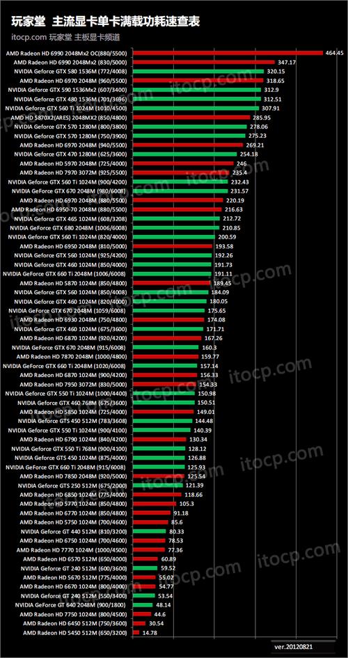 GTX660与GTX660Ti显卡功耗大揭秘，助你合理选电源  第4张