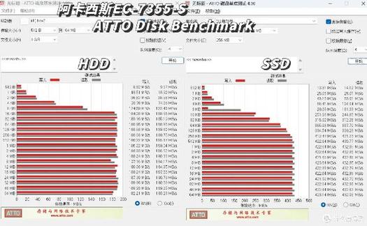 7200转硬盘速度测试：顺序读取优异，性能可靠满足需求  第7张