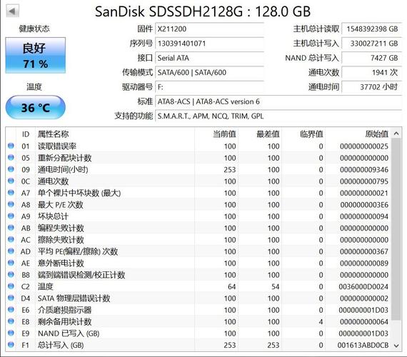 HGST硬盘运行缓慢？多维度分析卡顿原因及解决办法  第2张