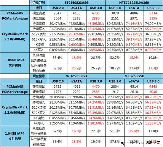 ESATA硬盘与SATA速度紧密相连，多角度探讨二者关联？  第2张