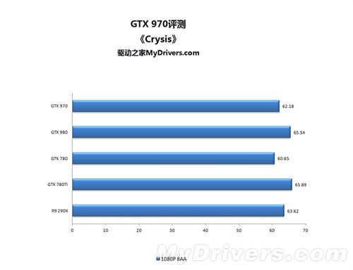 计算机硬件能耗关键！GTX 780与GTX 970能耗表现分析  第7张