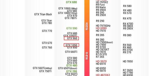 NVIDIA GTX960与GTX1050能耗对比，谁更胜一筹？  第5张