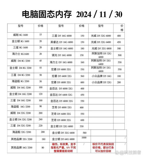 DDR3内存与硬盘介绍：电脑关键硬件及DDR3内存特点