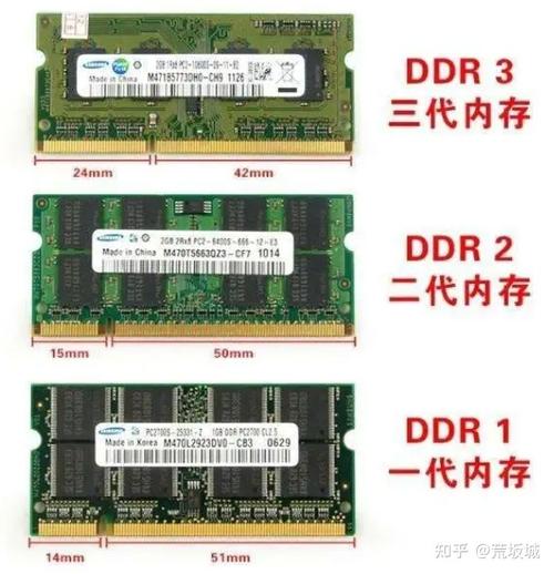 DDR3内存与硬盘介绍：电脑关键硬件及DDR3内存特点  第3张