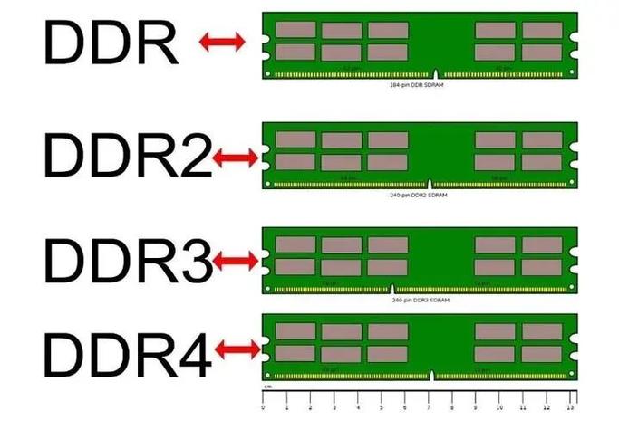 DDR3内存与硬盘介绍：电脑关键硬件及DDR3内存特点  第6张