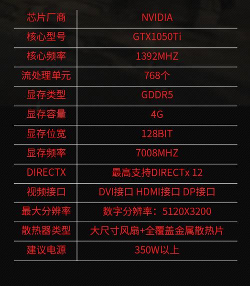 NVIDIA GTX 1050显卡参数详解，满足游戏与办公需求  第1张