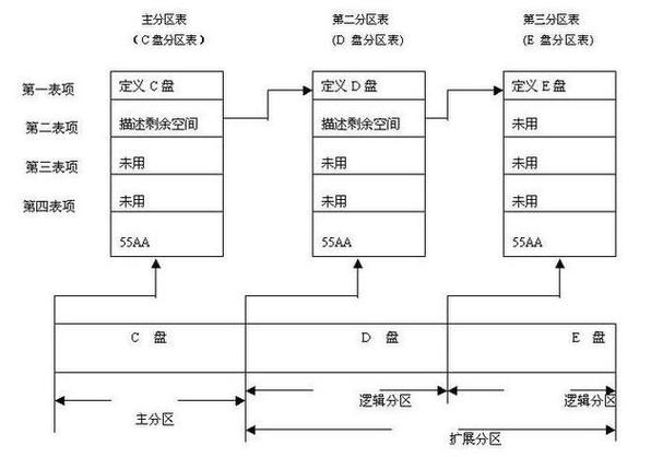 多硬盘系统如何合理分区？规划需求及相关知识介绍  第3张