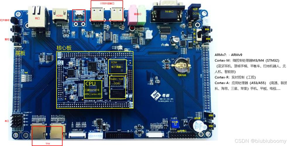 GTX接口PCB 深入剖析PCB上GTX接口：核心角色、材料构成与应用维度  第4张