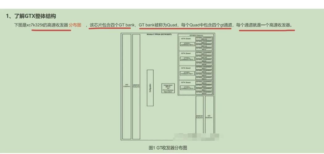 GTX接口PCB 深入剖析PCB上GTX接口：核心角色、材料构成与应用维度  第5张