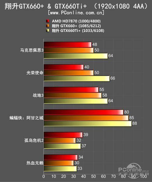 GTX750Ti与GTX660有何不同？深入剖析架构及能耗差异  第9张