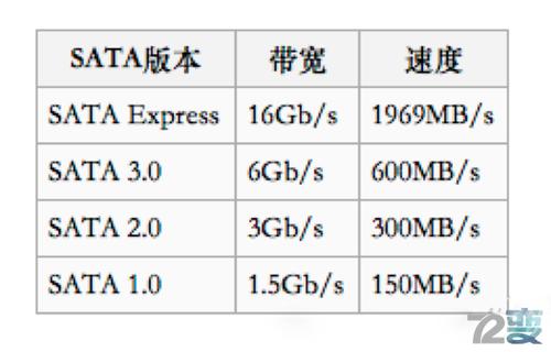 硬盘读取速度81MB/s意味着什么？快来了解硬盘性能评定核心指标  第4张