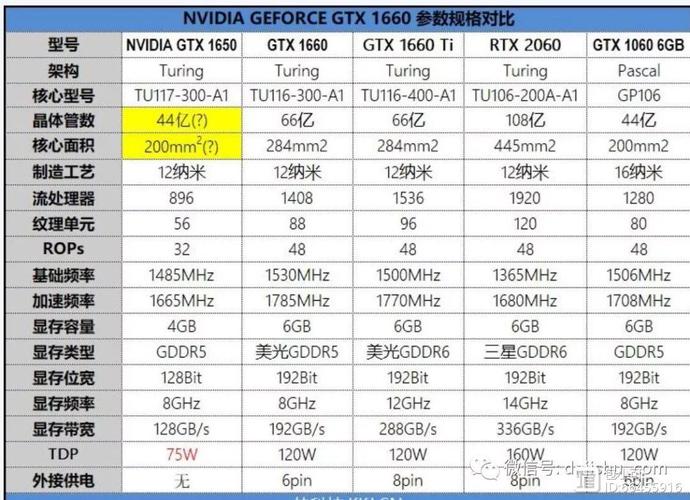 GTX系列显卡中性价比高的款式，你知道几款？GTX 1650性能如何？  第7张