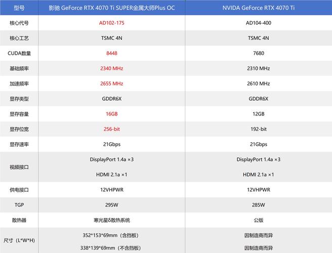 影驰GTX显卡：卓越性能与多样配置，满足各类用户需求  第9张