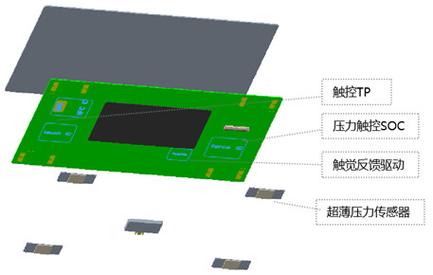 电子设备轻薄化需求下，如何显著降低硬盘厚度？  第2张