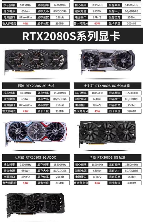 GTX 2080性能出众引关注，未来多维度深入评测  第7张