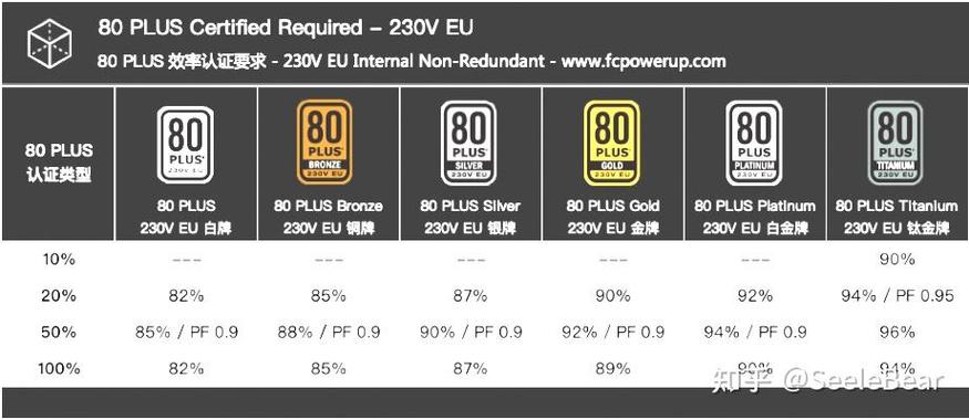 GTX 1080与电源的那些事儿：功率适配及相关要点  第9张