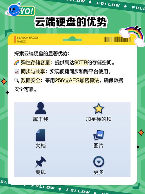 云端移动硬盘：融合网络存储与便携性的强大数据存储方案