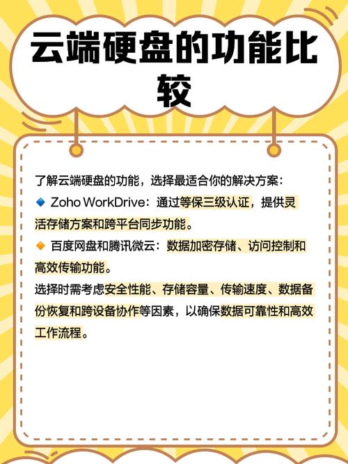 云端移动硬盘：融合网络存储与便携性的强大数据存储方案  第10张