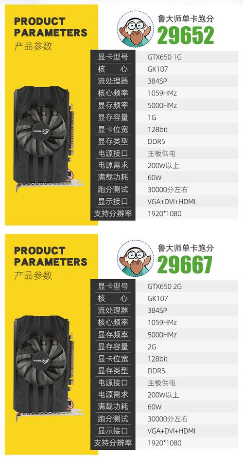 GTX 650显卡配置详解：核心参数与性能优势全解析  第4张