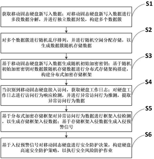 固态硬盘保护软件：功能特性及保障数据安全的关键作用  第2张