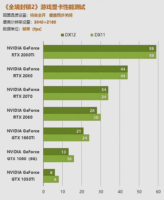 GTX GeForce 1050显卡性能出色，参数详解你知道多少？  第9张