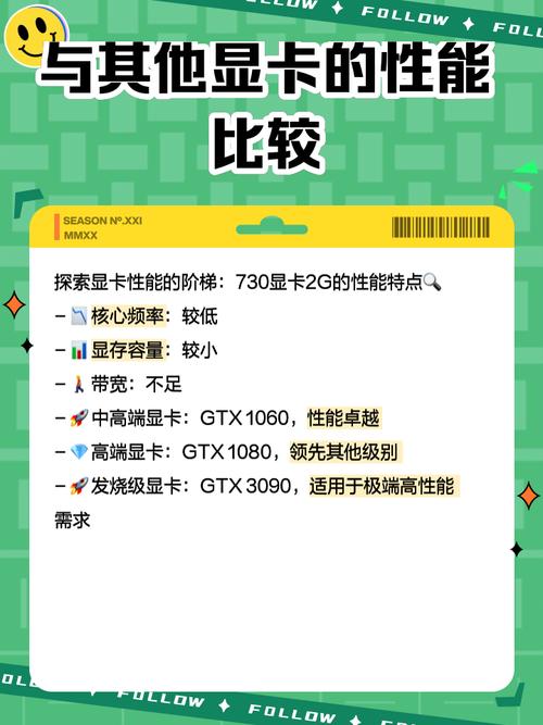 GTX 730显卡怎么样？中低端市场的不错之选，参数配置详解  第3张